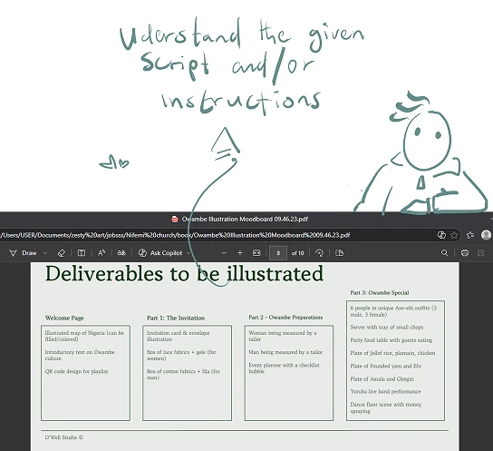 Our Process - Dwell Studios -